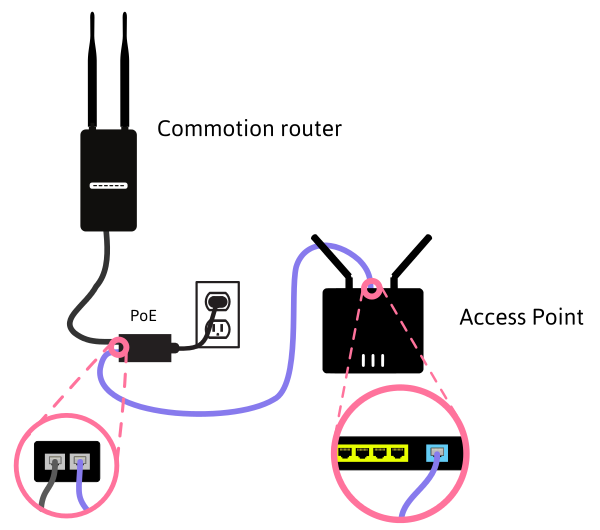 Diagram  Vonage With Wireless Router Setup Diagram Full