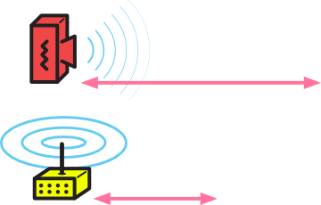 Directional antennas send signal farther