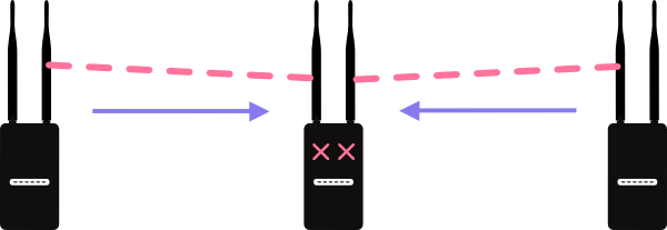 Mesh segments - router overload problem