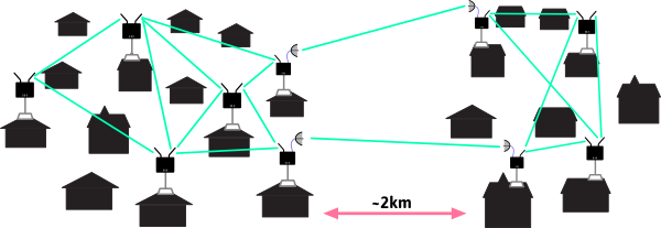 Ejemplo de uso de una antena direccional