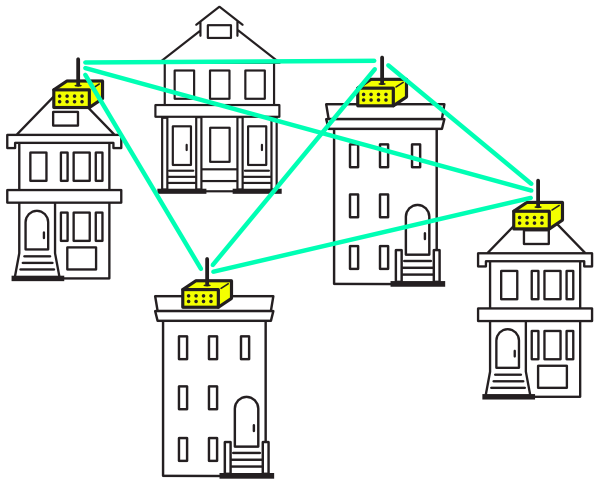 Small scale network